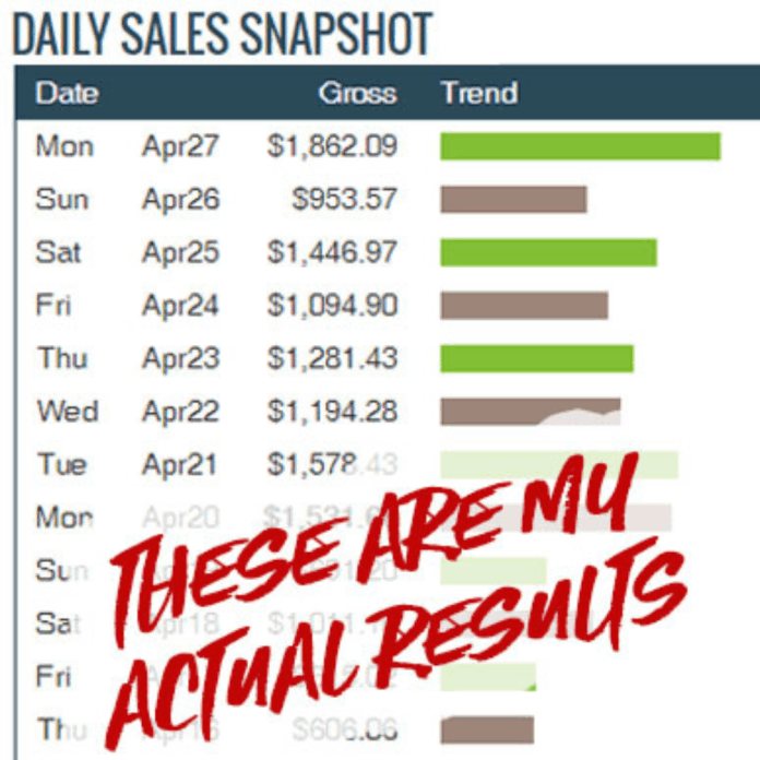 ClickBank Profit Club